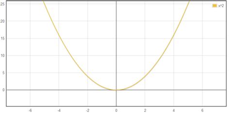 二次函数关于x轴对称，x值怎么求的，请举例说明-