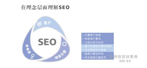 SEO搜索引擎优化_网站SEO获客_站外SEO获客-iParllay爱信来