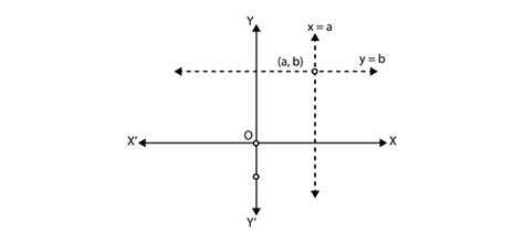 NCERT Exemplar: Pair of Linear Equations in Two Variables- 1 ...