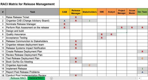 Project Implementation Toolkit – ITSM Docs - ITSM Documents & Templates