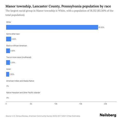 Manor township, Lancaster County, Pennsylvania Population - 2023 Stats ...