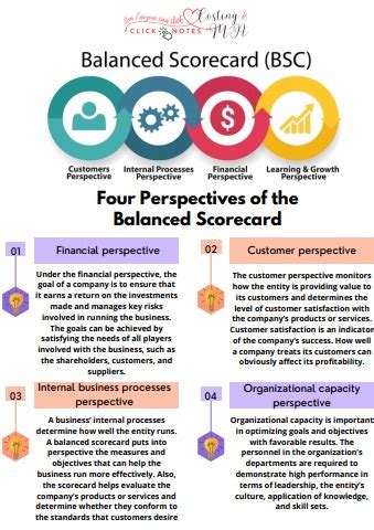 Balance Core Card 的图像结果