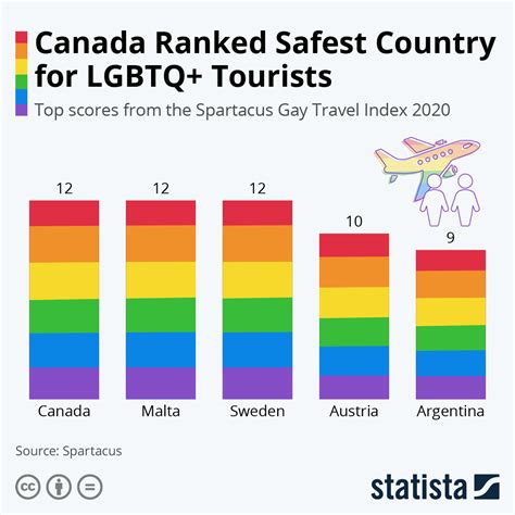 Canada Ranked Safest Country for LGBTQ+ Tourists - University Magazine