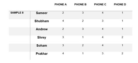 iPhone 11 camera comparison with premium flagships: A blind test | Digit