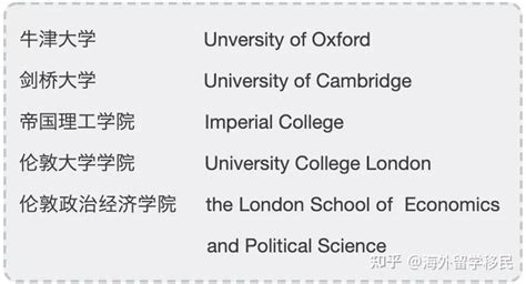 一篇看懂英国大学档次划分，你的梦校是哪一档？ - 知乎