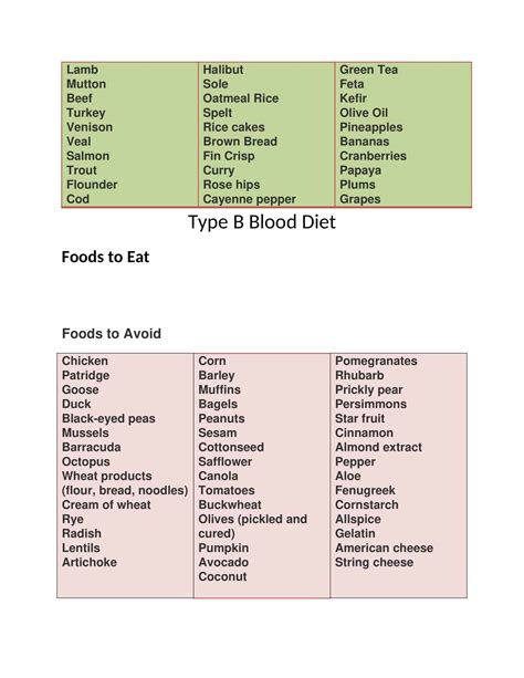 Free Printable Blood Type Diet Chart & Tables [PDF]