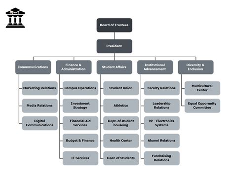 Types of Chain of Command 的图像结果