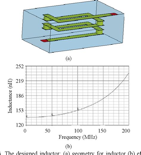 Multilayer Low Pass Filter Using LTCC Technology 的图像结果