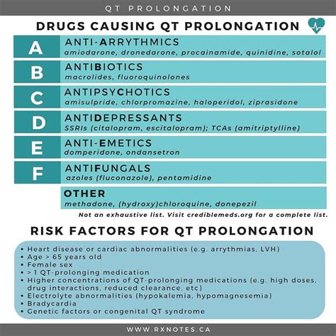 Antifungals And Qt Prolongation at Carlo Simmons blog
