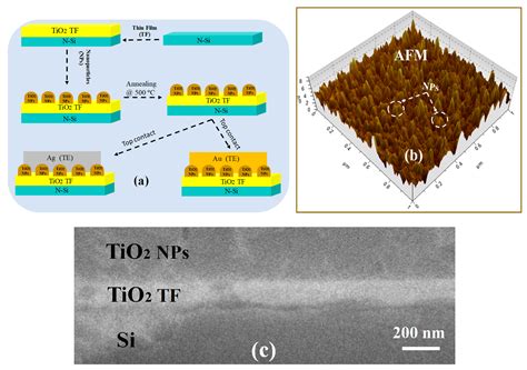 A Novel Characterization and Performance Measurement of Memristor ...