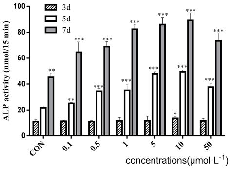 Osteoprotective Effect of Radix Scutellariae in Female Hindlimb ...