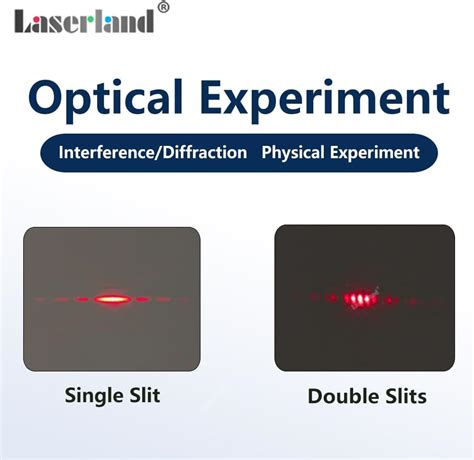 Laserlands Young's Double-Slit Experiment, Single Slit, with India | Ubuy
