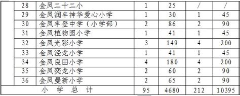 银川小学排名2023最新排名(附前十名榜单)