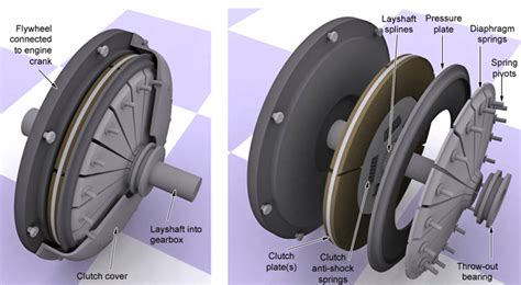 Complex Process Sequence Example 的图像结果
