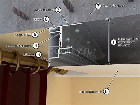 Крепление карниза к натяжному потолку в разрезе