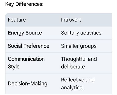 Image result for Introvets vs Extroverts