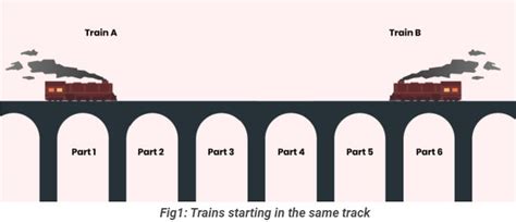 Image result for Deadlock Code Java