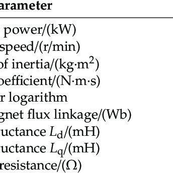 Image result for 6 Step Commutation Waveform
