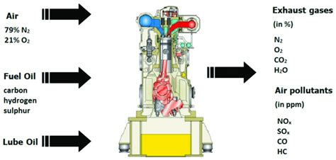 Engine Combustion Process 的图像结果