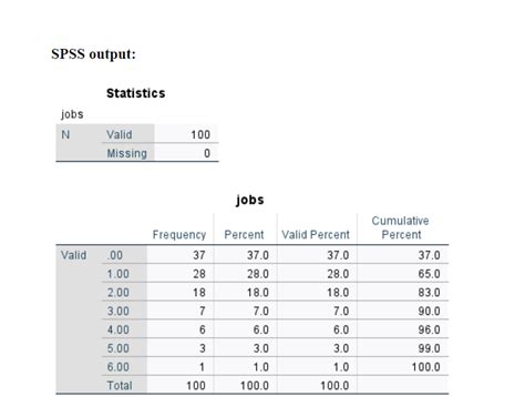 Image result for SPSS Frequency Table Multiple Answer