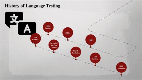 Development of Language Testing 的图像结果
