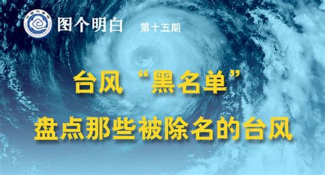 台风的名字是怎么起的(台风如何命名，又因何被除名？) | 说明书网