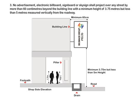 Building Code Signage Examples 的图像结果