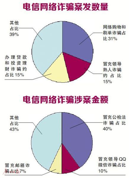 第四方支付非法经营案中涉案数额认定的9个要点 - 知乎