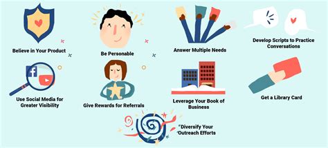 Image result for How to Prospect Insurance