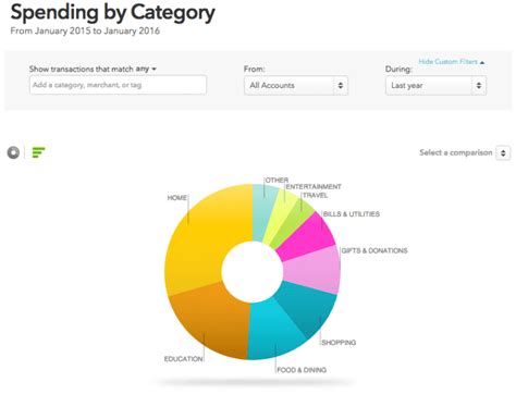 Mint Budgeting 的图像结果