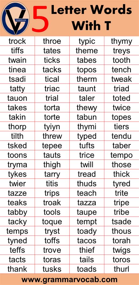 Five Letter Words That Start with T - GrammarVocab