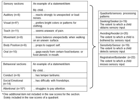Responses to Sensory Events in Daily Life in Children with Cerebral ...