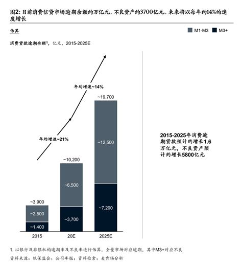 2023年9月贷款利率是多少呢？房贷、车贷、信用贷款利率一览表