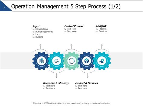 Operation Management Process 的图像结果