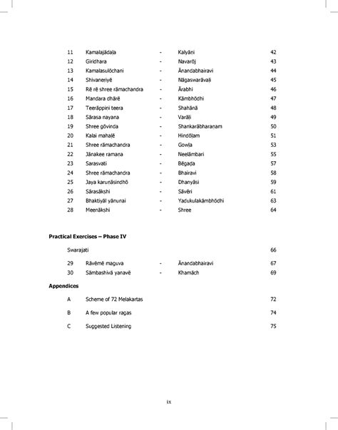 Perfecting Carnatic Music Level I – E book – Acharyanet-India