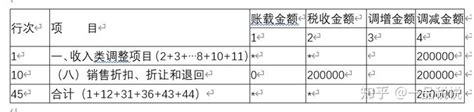 工资账号不对退回会计分录怎么写 - 会计教练