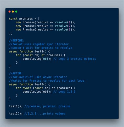 Image result for ECMAScript Examples
