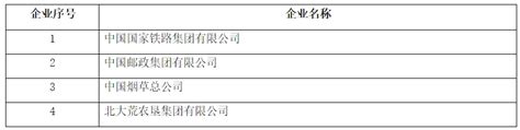 湖北省的区划调整，12个地级市之一，荆州市为何有8个区县？_元朝