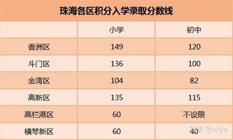 海珠区学位房攻略之小学No.1 海珠实验小学 - 知乎