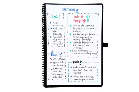 Image result for 5 Note Taking Methods