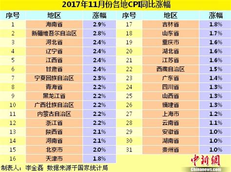 宜昌物价指数 比去年同期上涨1.9% 三峡晚报数字报