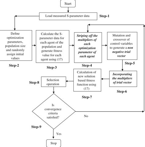 Evolution Process Flow Chart 的图像结果