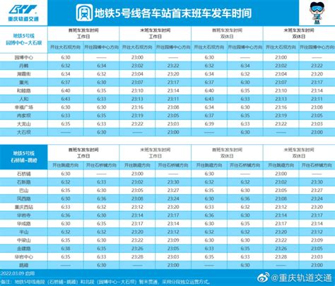 戳图GET最新重庆市轨道交通线各线路首末班车发车时间_腾讯新闻