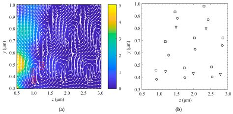 Toroidal Vortices of Energy in Tightly Focused Second-Order Cylindrical ...