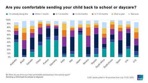 81% Urban Indian parents exhort schools to restrict the number of days ...
