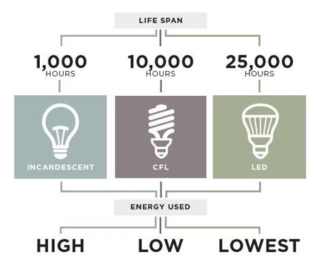 一种基于蓝光危害的LED寿命评估方法与流程