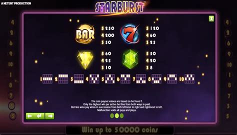 Starburst Slot Game by NetEnt: Demo Play | RTP 96,1%