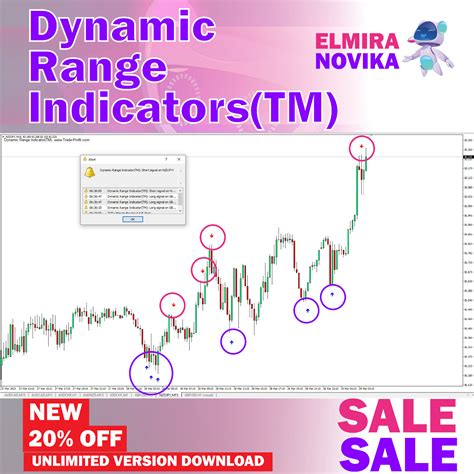 Forex Dynamic Range pro indicator mt4 Trading System India | Ubuy