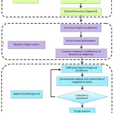 Delphi Method Questionnaire Sample 的图像结果