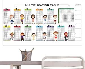LOFTVENDER Multiplication Table Learning Chart, Educational Math Poster ...